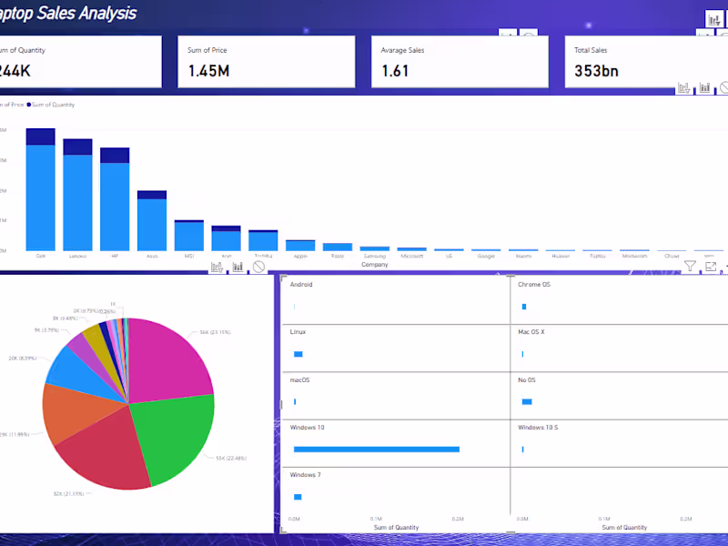 Cover image for Laptop Sales Analysis 