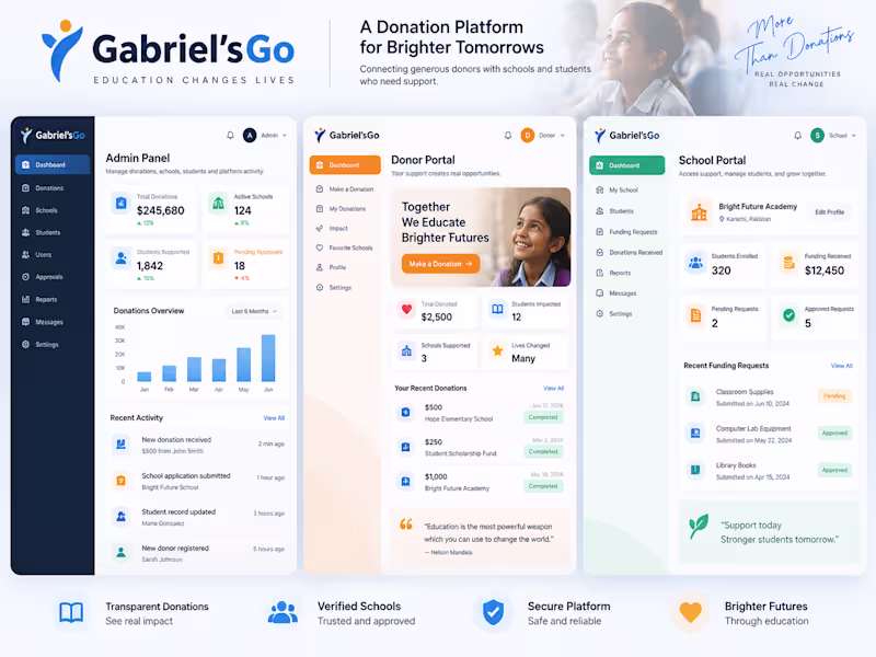 Cover image for Gabriel SGO - School Donation & Fund Allocation Platform
