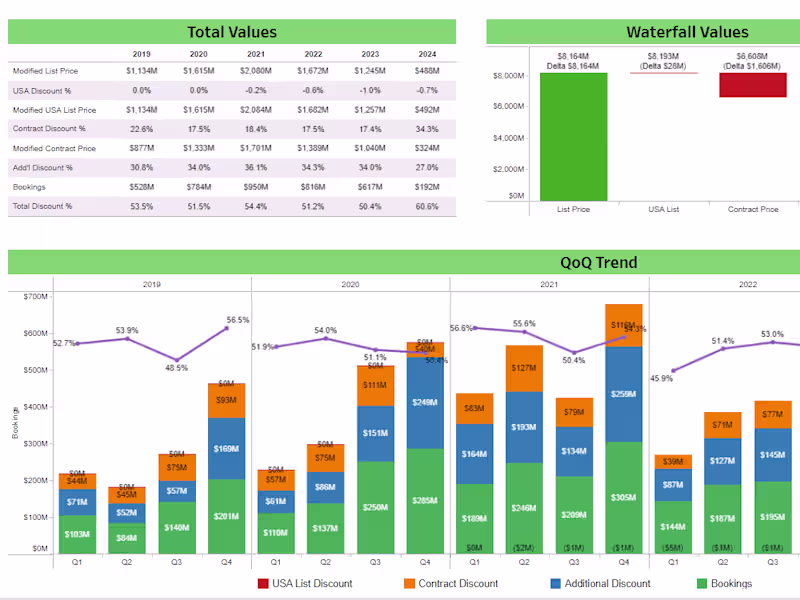 Cover image for Data Analysis