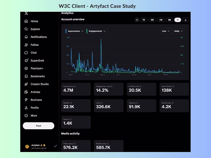 Cover image for Gaming Client - Artyfact 🚀