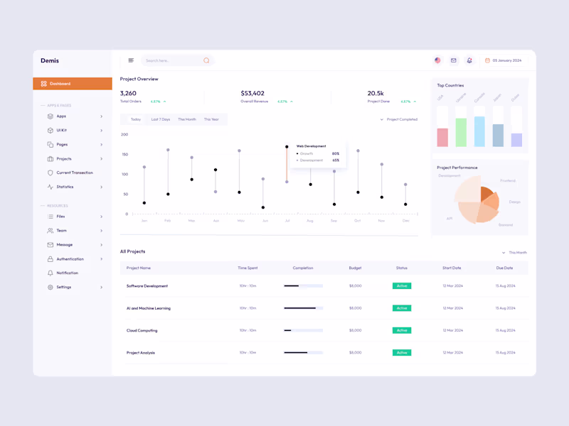 Cover image for Project Management Admin Dashboard