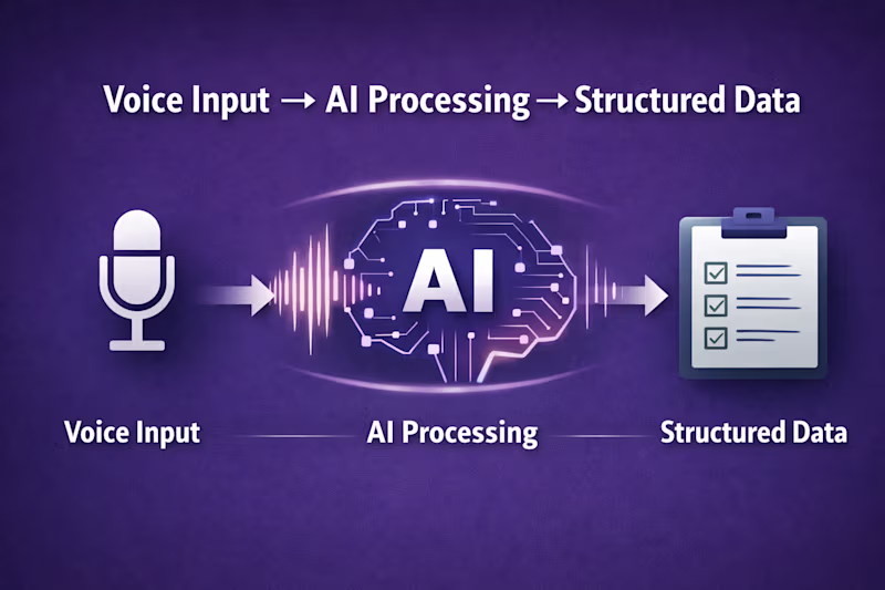 Cover image for Built a voice-enabled system that