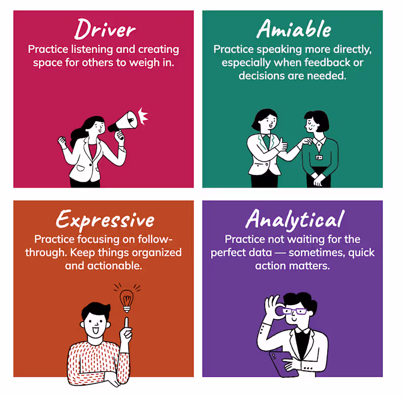 Cover image for Expert Vector Illustration for Four Social Styles Concept