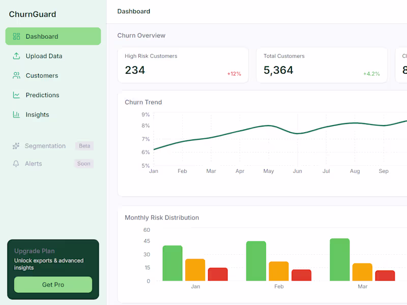 Cover image for SaaS Analytics Dashboard