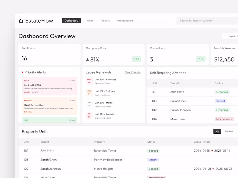 Cover image for EstateFlow SaaS Dashboard Design UI/UX
