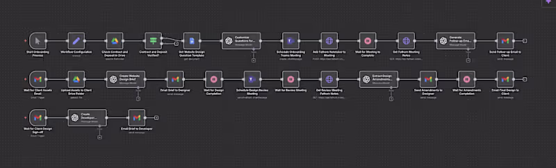 Cover image for Sales & Onboarding Automation — Done-For-You Content Agency