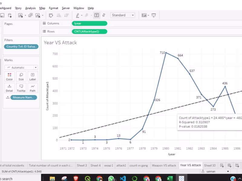 Cover image for Data Analysis and Visualization Services