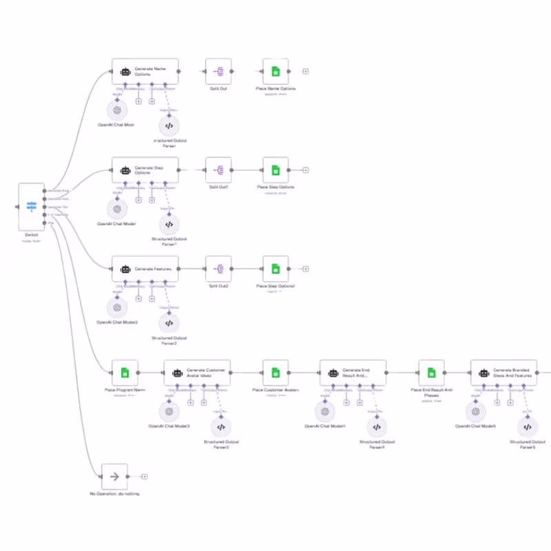 Cover image for Automate Business Processes with Custom AI Workflows Now