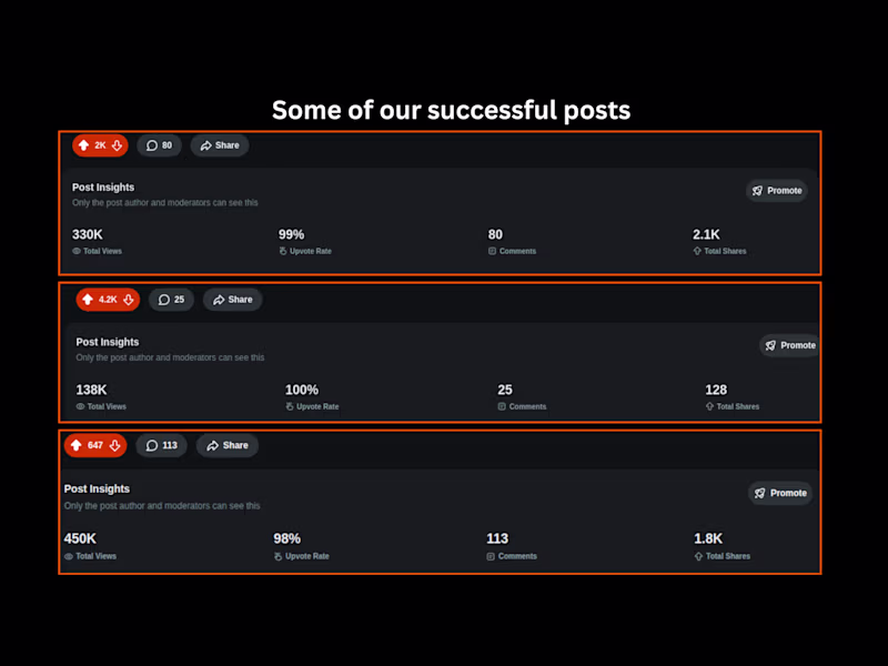 Cover image for Some of successful post stats