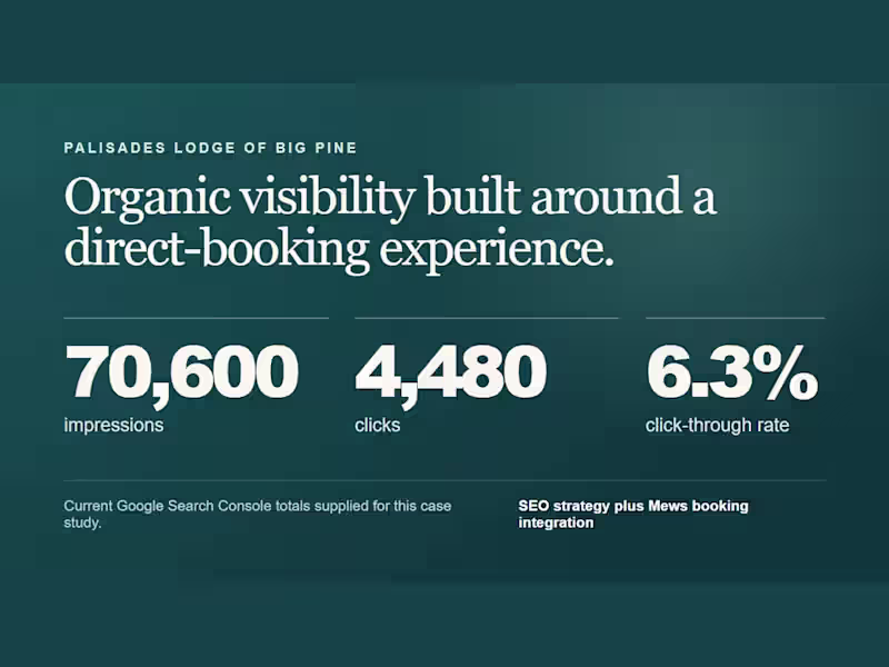 Cover image for Hospitality SEO That Kept Rooms Booked