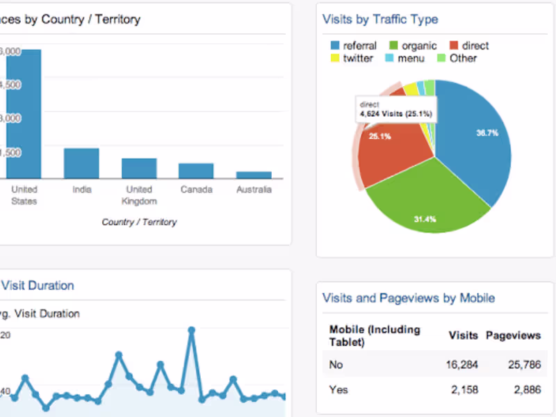 Cover image for SEO On-page and Off-page