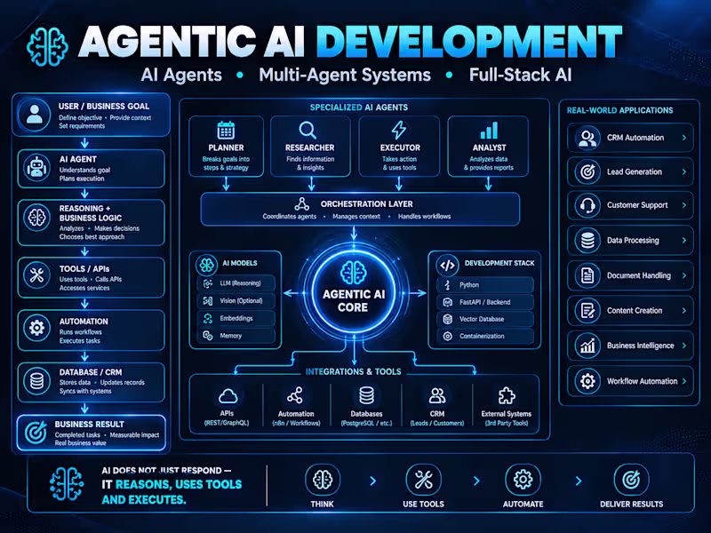 Cover image for Agentic AI Development | AI Agents & Full-Stack Systems