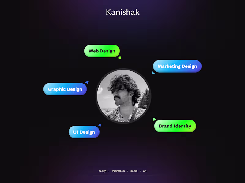 Cover image for From brand identities to digital experiences, I got you covered.
