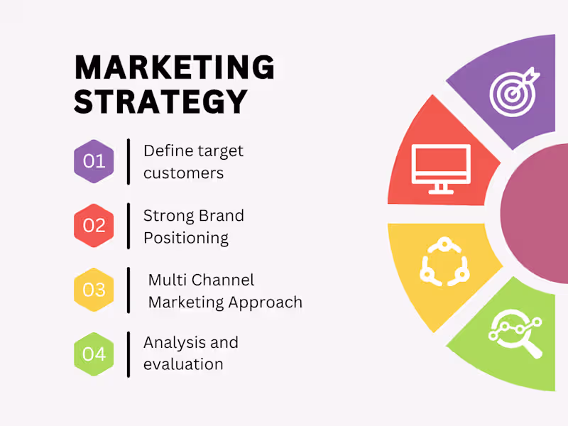 Cover image for Marketing Strategist 