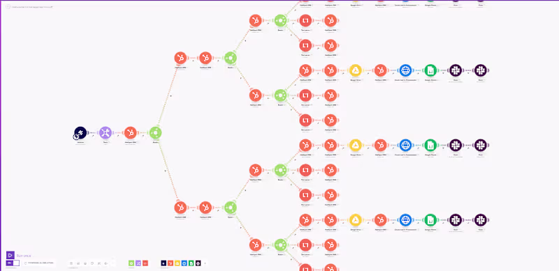 Cover image for Hubspot Automation