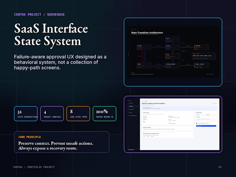 Cover image for SaaS Interface State System - Failure-Aware Approval UX