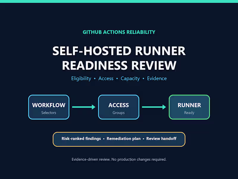 Cover image for Self-Hosted Runner Readiness Review