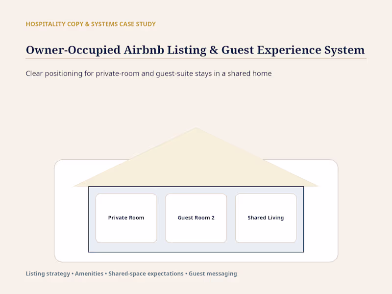 Cover image for Owner-Occupied Airbnb Listing & Guest Experience System