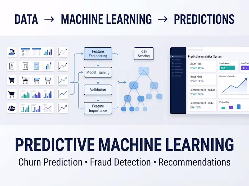 Cover image for Predictive Machine Learning Solutions for Business Growth