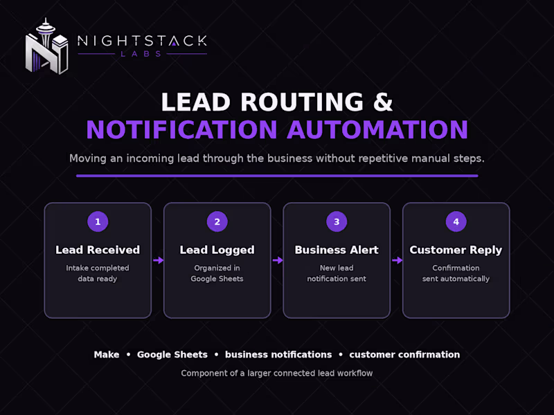 Cover image for Built an automated lead workflow