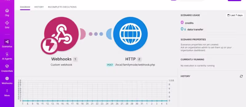 Cover image for Make.com Automation: Webhook to Backend Video Trigger