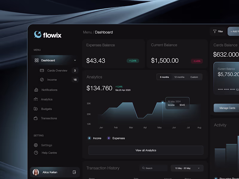 Cover image for Flowix
Financial Dashboard Design
Financial dashboard for