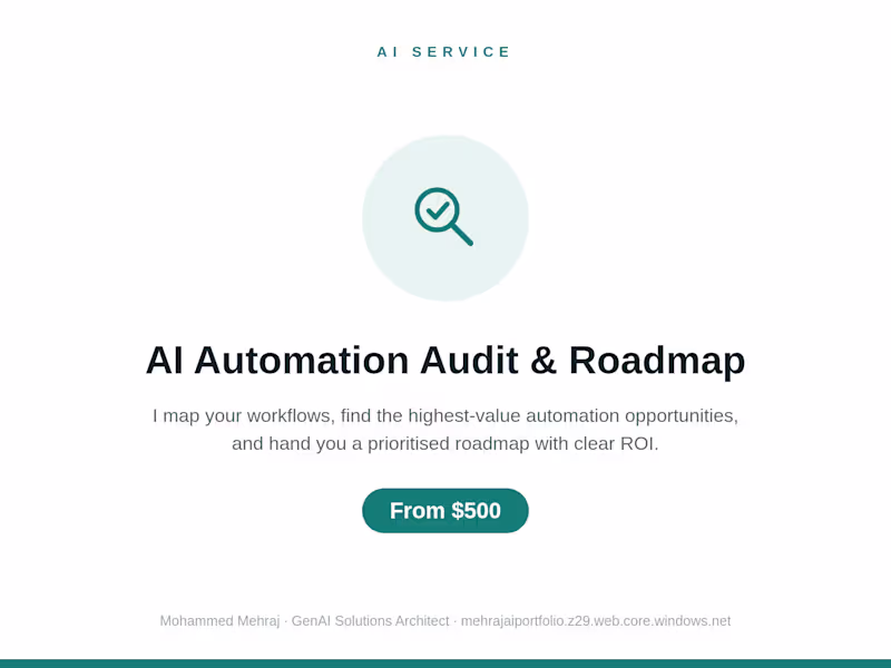 Cover image for AI Automation Audit & Roadmap