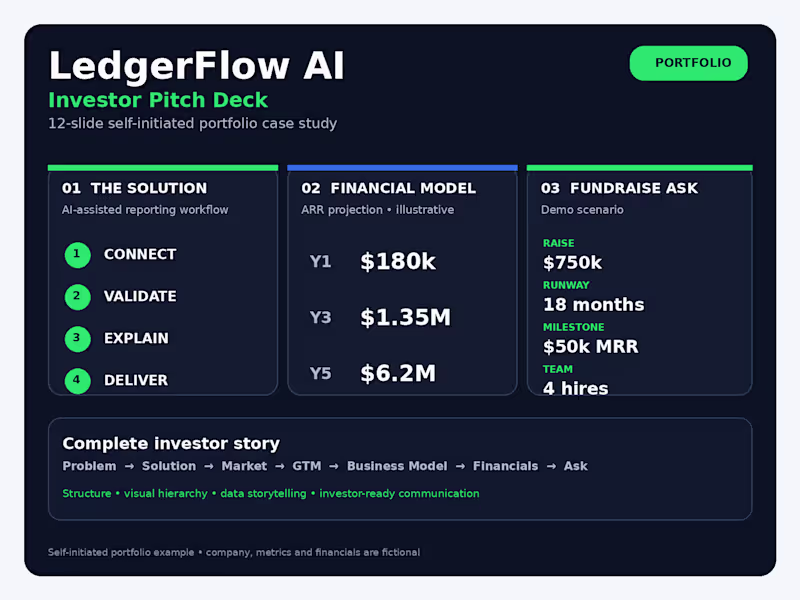 Cover image for LedgerFlow AI — Investor Pitch Deck