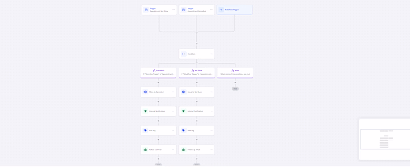 Cover image for GoHighLevel CRM Automation for UNITZERO