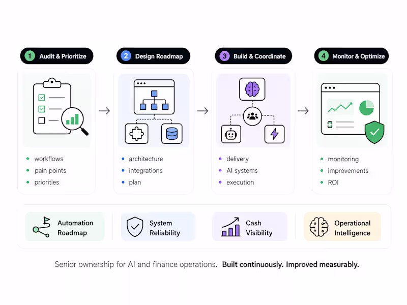 Cover image for Fractional AI & Finance Automation Lead