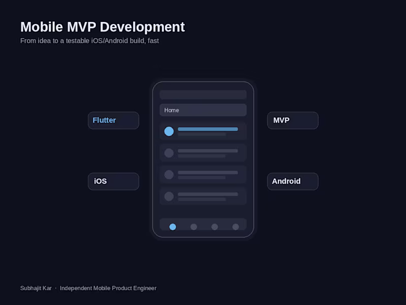 Cover image for Mobile MVP Development
