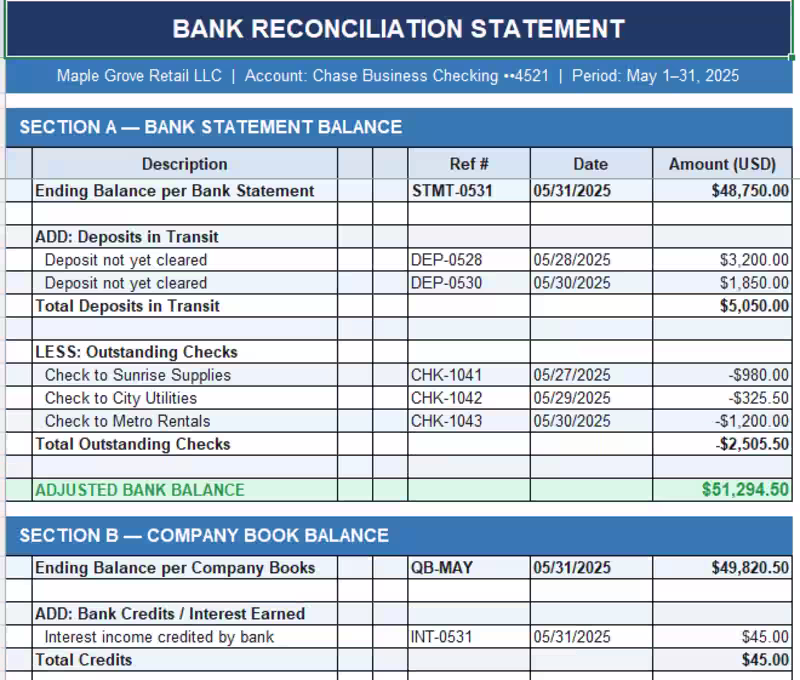 Cover image for Prepared a full bank reconciliation