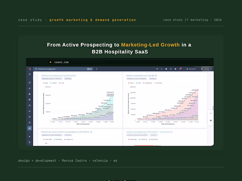 Cover image for Transformation of B2B SaaS Marketing Strategy