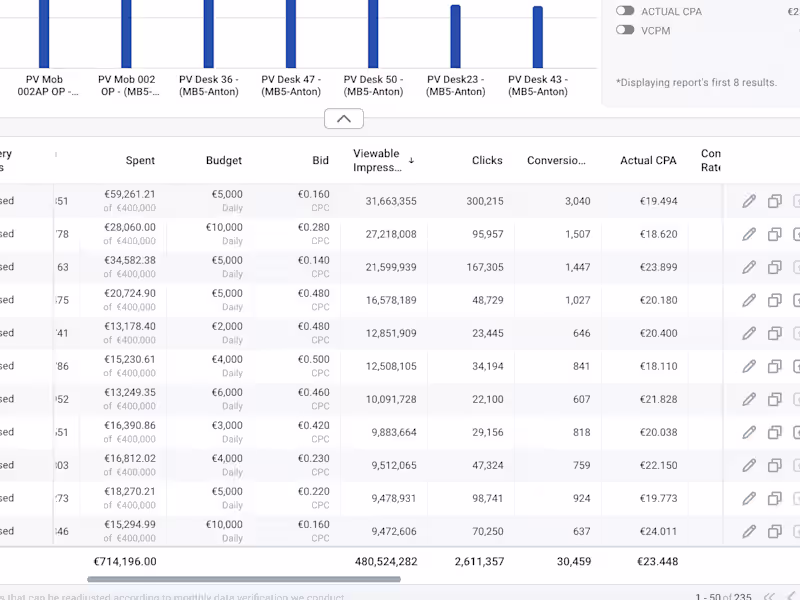Cover image for Media Buying/Campaign Management, Facebook/IG, Native, Google