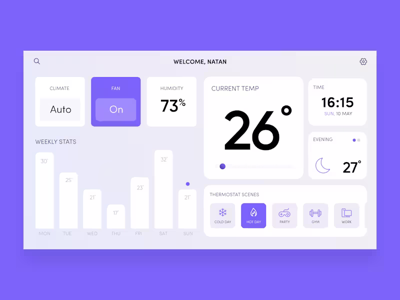 Cover image for Air-conditioning management dashboard ❄️☀️