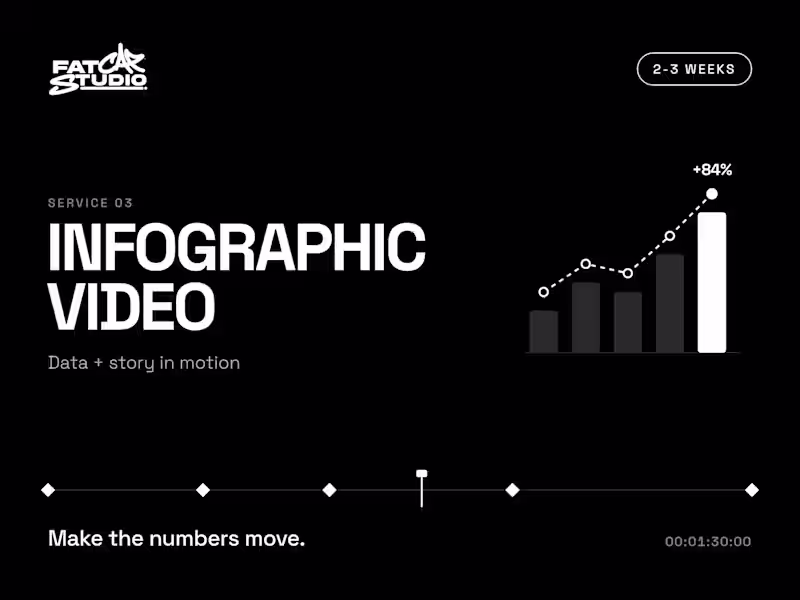 Cover image for Infographic Video - Data + Story in Motion