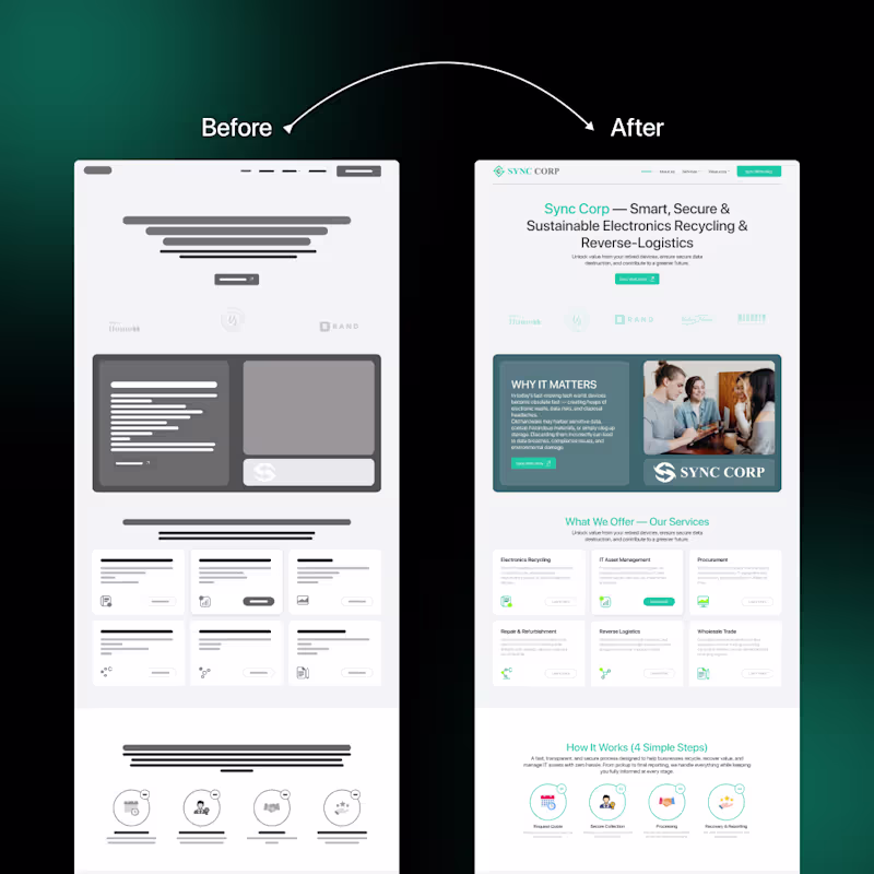 Cover image for From wireframe to website this