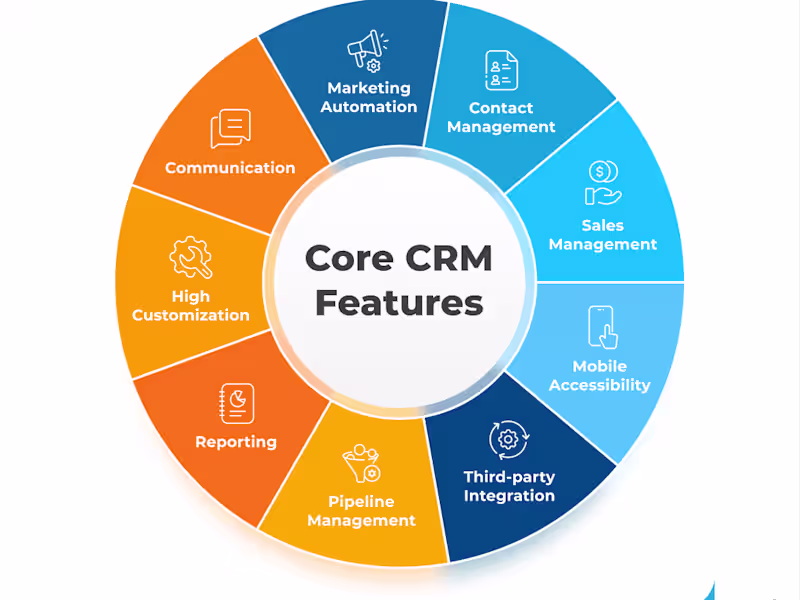 Cover image for Customer Segmentation & Targeting