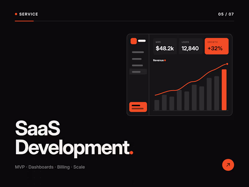 Cover image for SaaS Product Development: From MVP to Paying Users