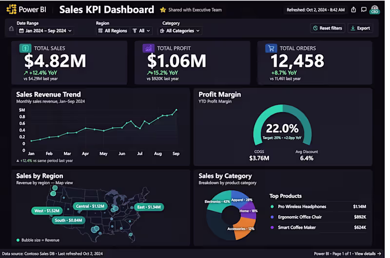 Cover image for 📊 Sales KPI Dashboard -