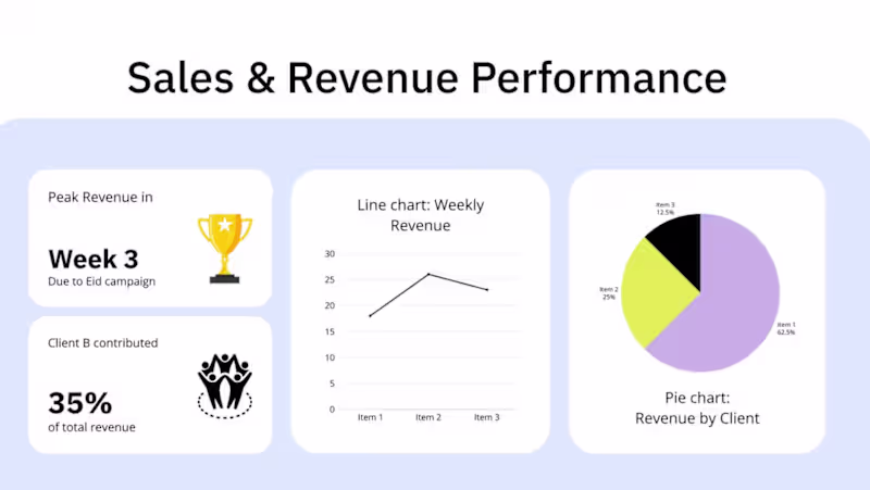Cover image for Every business constantly monitors its numbers.
