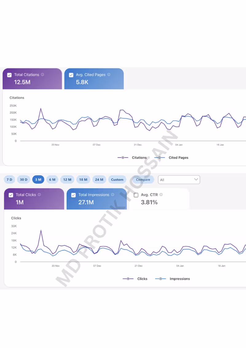 Cover image for AI-Powered Organic Growth System Generated:
📈