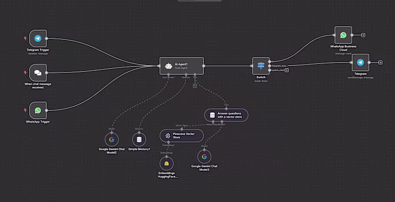 Cover image for Multi-Platform Conversational AI Agent Development