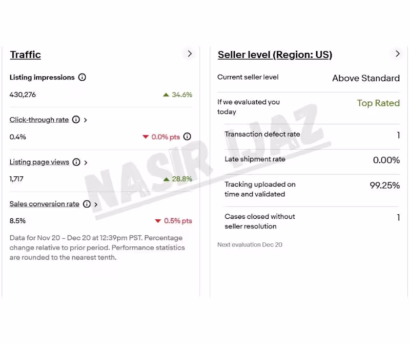 Cover image for eBay Product Listing & Optimization