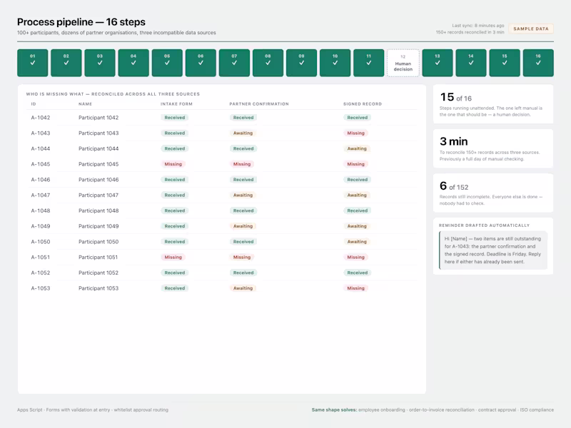 Cover image for Automation Retainer — Keep It Running, Keep Improving It