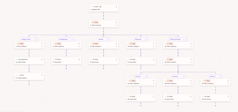 Cover image for Asana CRM Automation for Task