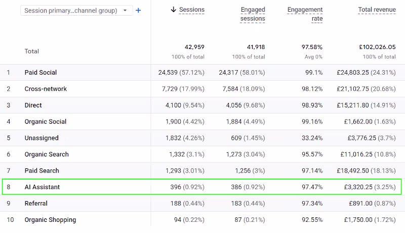 Cover image for AI SEO Strategy to Increase Visibility in Chatgpt AI Overviews.