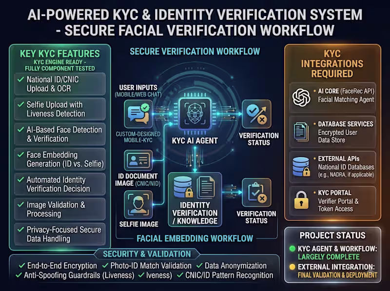 Cover image for Developed an AI-powered KYC verification