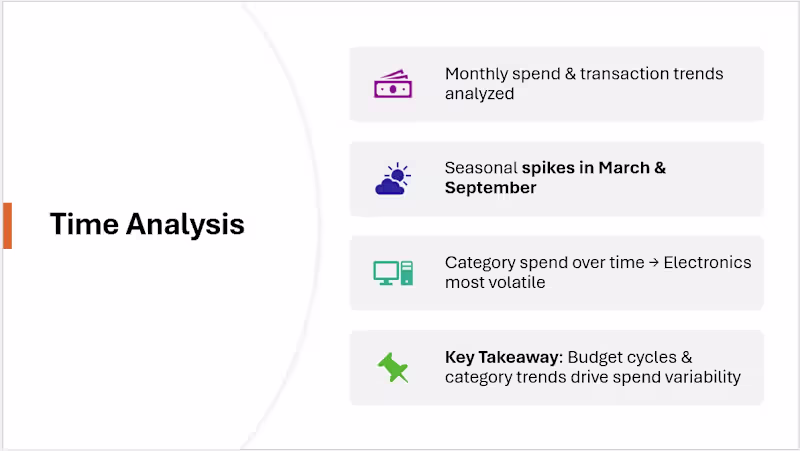 Cover image for Developed a data-driven spend analysis dashboard
