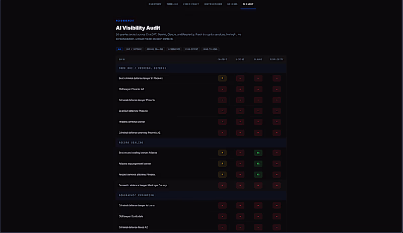 Cover image for AI Visibility Audit + Action Plan